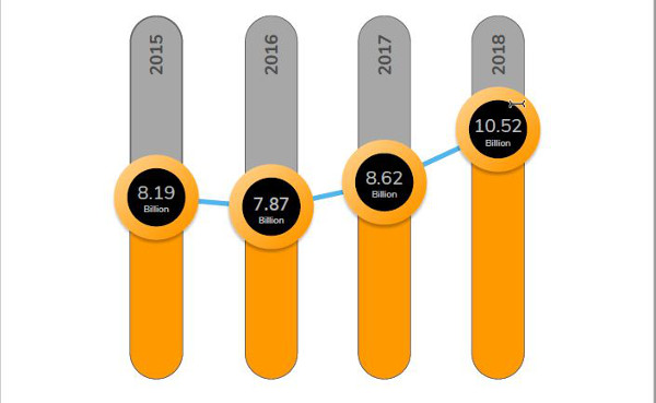 sonicwall
